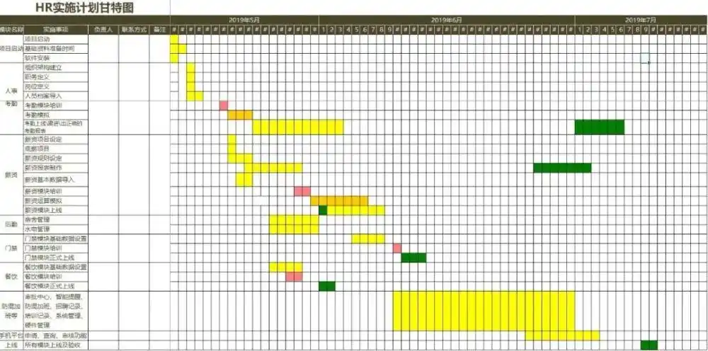 260套甘特图模板合集xls