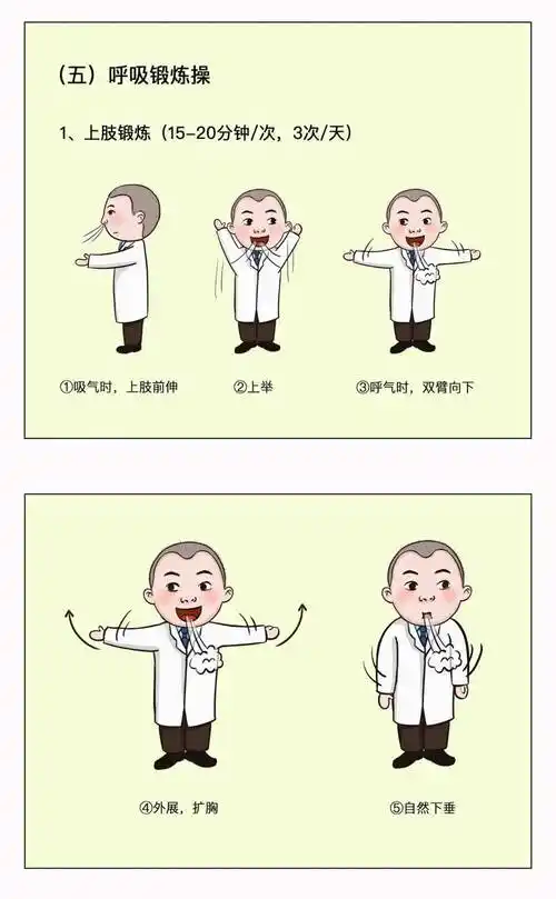 呼吸锻炼可缓解呼吸困难,降低术前并发症!_患者_功能_肺部