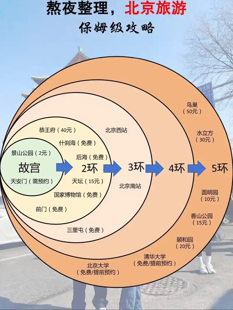 北京旅游攻略 2024来北京旅游,一定要看这篇保姆级攻略, - 抖音
