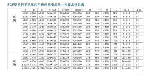 dn200304高温插板阀厦门双特厂