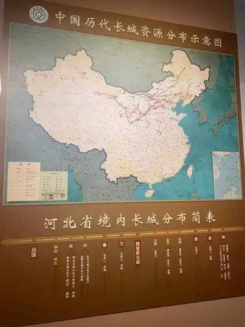 第一站:保定博物馆  千年沧桑|中山长城  燕南长城|守望长城  #历史