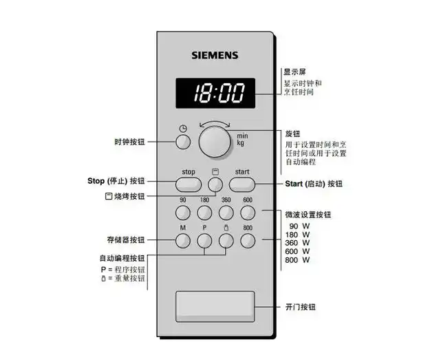 西门子洗衣机维修