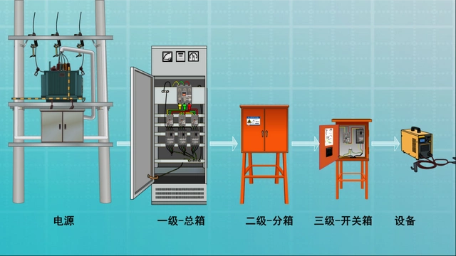 什么是临时用电?三级配电二级漏保,一机一闸一漏一箱