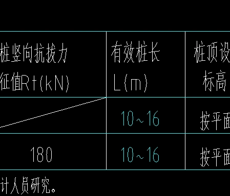 有效桩长10~16米是什么意思