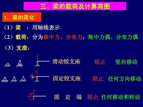 (2)载荷:分为集中力,分布力,集中力偶,分布力偶 (3)支座: 滑动铰支座