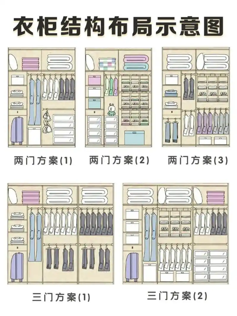 衣柜内部结构布局示意图～快收藏参考 结合自己的生活习惯 选择适合的