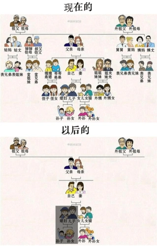 亲戚关系称呼表