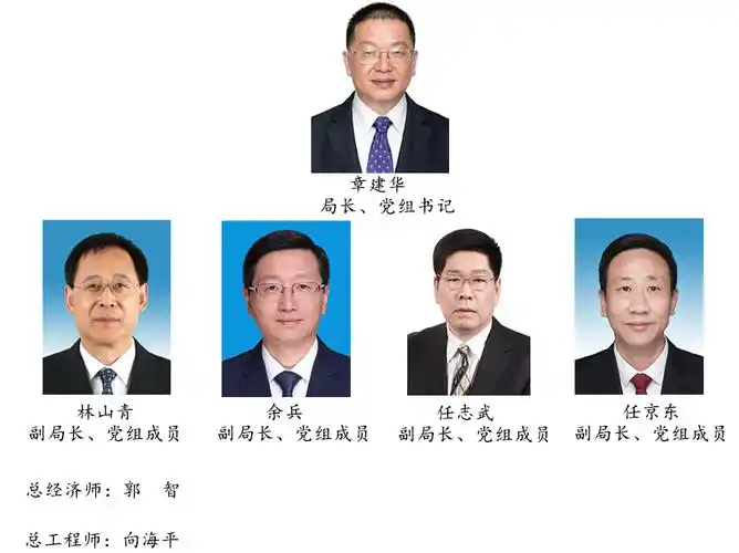 能源央企名录④ | 最新最全国家能源局领导班子成员及个人背景(2021年