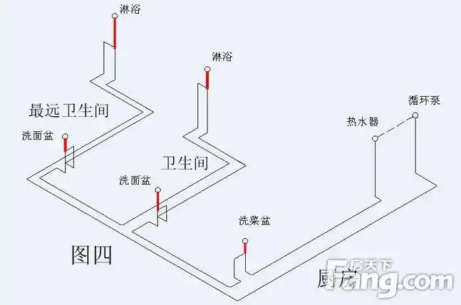 墙面很多,开槽相当困难,所以能少开槽就少开槽,就把冷热水管挤的很紧