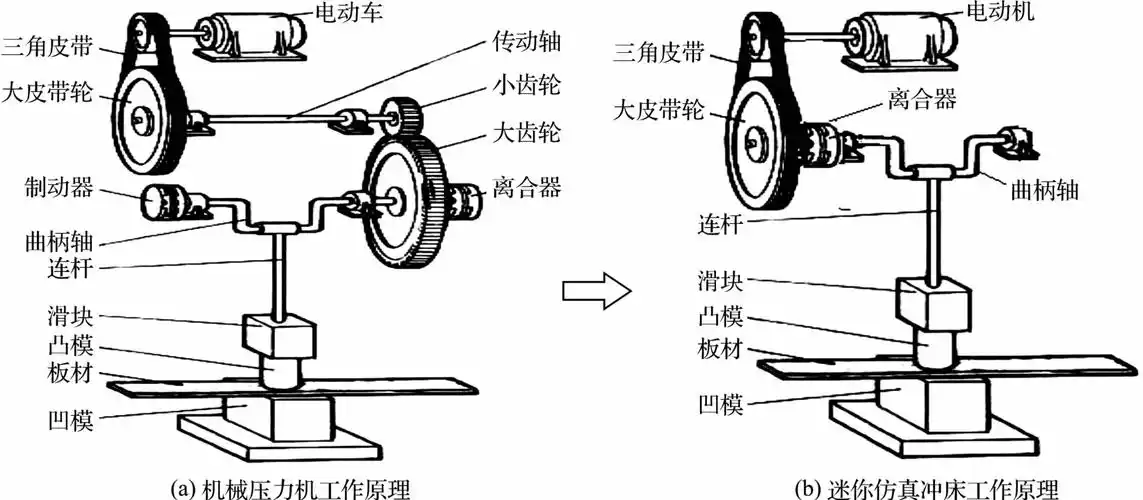 迷你仿真冲床中职学校创新创业经典案例选编