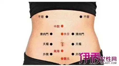 【图】人体8个腹部穴位 按摩肚子轻松减肥