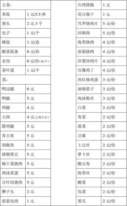 饭菜价格表