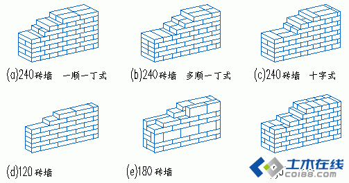 希望能与大家分享 砌体结构砖混结构 砌体结构砌筑的样式和方法