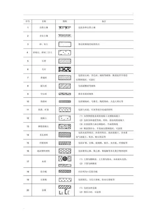 常用建筑材料图例