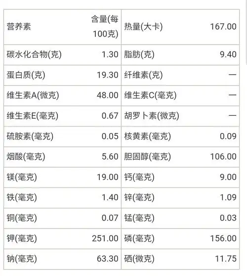 鸡肉的营养成分