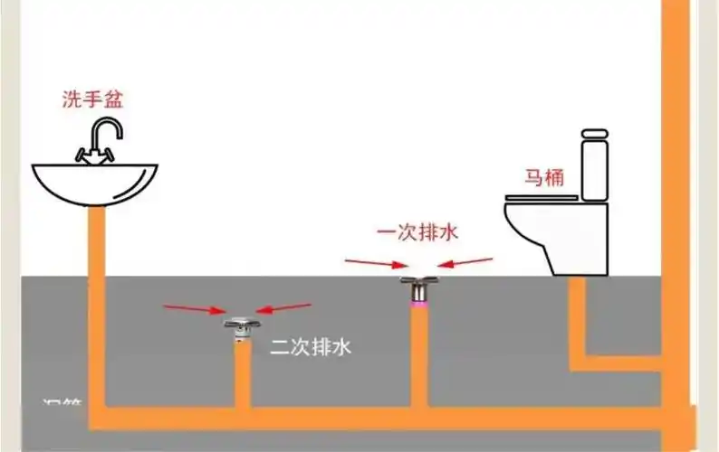 第二次装修,卫生间坚持了这"8个细节",入住后全家夸我明智!