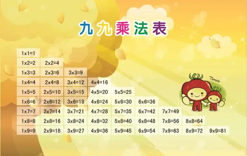 原来九九乘法表不是全球通用,哪些国家使用九九乘法表呢?