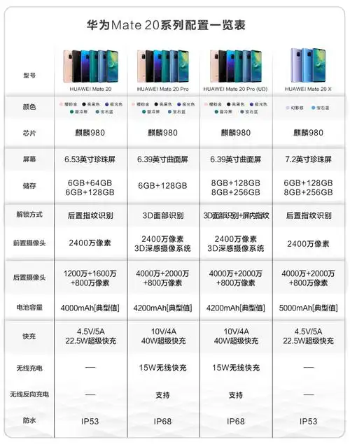 华为(huawei)huawei mate 20 pro 麒麟980芯片 6gb 128gb宝石蓝全网通