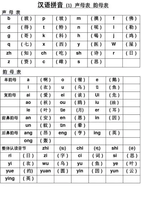 汉语拼音——声母_韵母全表