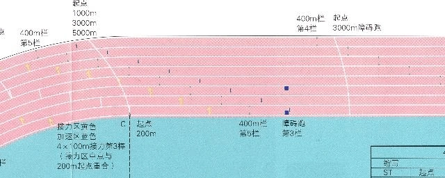 400米标准田径场的最新画线方法 图五 在弯道上的常规起跑线有终点线