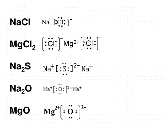 高中常见化合物电子式.pdf 8页
