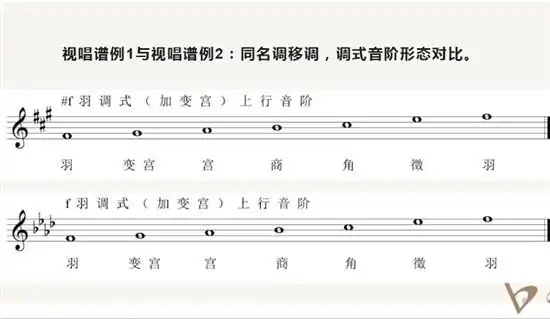 冯超:移调在视唱作品中的灵活运用!