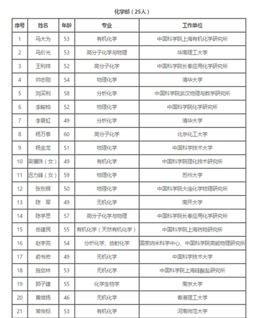 中科院院士候选人名单39岁清华教授颜宁在列