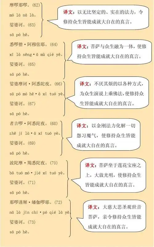 大悲咒--注音 每句译文