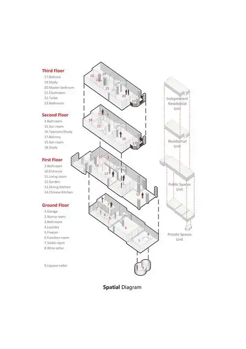 zhbg 室内设计分析图
