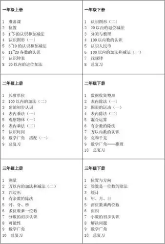 小学数学人教版教材目录(2013年最新版)