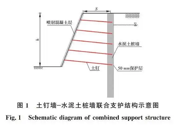土钉墙水泥土桩墙联合支护结构的力学特性分析