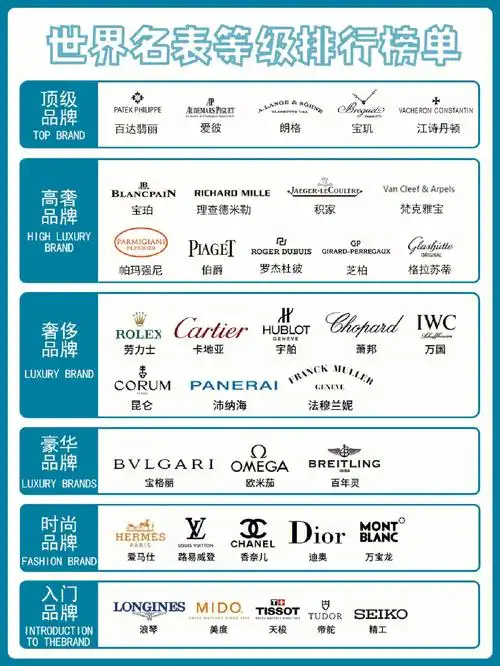 世界名表奢侈品牌手表排行榜