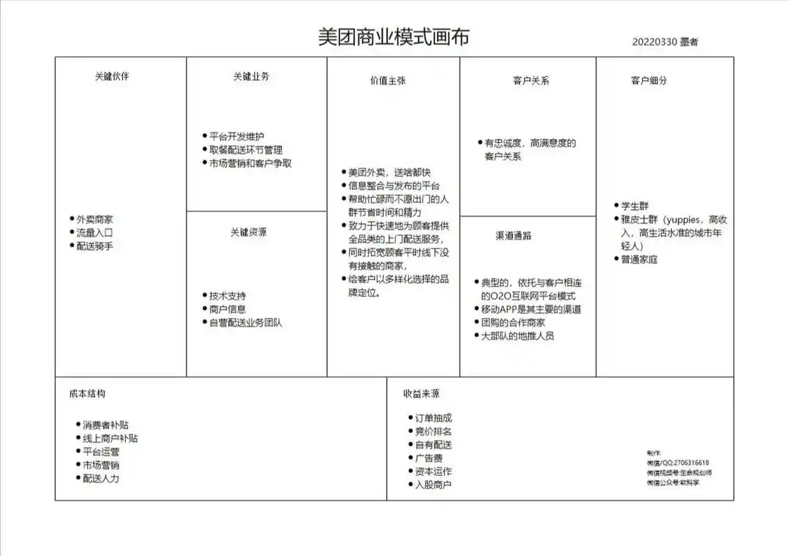 美团商业模式画布     美团商业模式画布