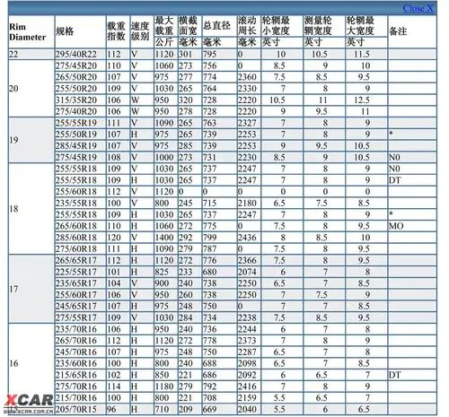 准备购买米其林轮胎的霸锐车主,请注意轮胎的型号,做明白的消费者