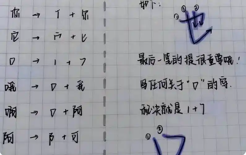 数字"7"合在一起的感觉,但有阅卷老师看了学生模仿的奶酪体接受度是不