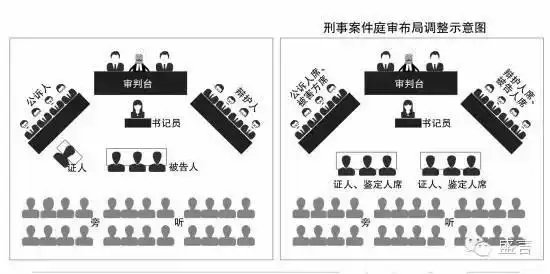 法庭上各角色英语怎么说?