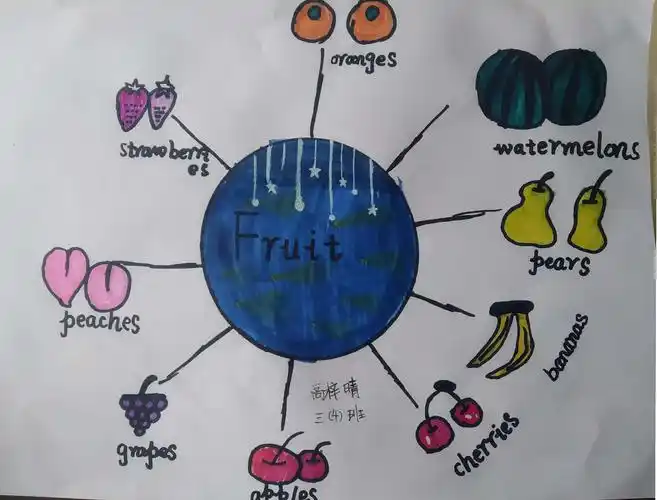 让思维导图融入线上教学---三年级学生英语线上学习作业