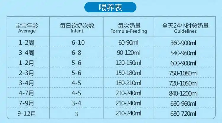 13kg 美国雅培 go grow3段奶粉12-36个月 40 oz,2.5lb,1.13kg-美国