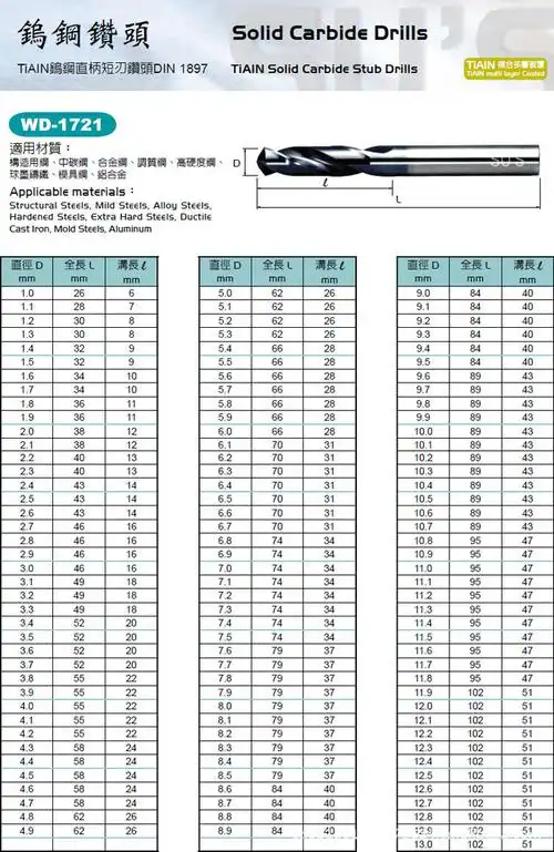 覆tialn短刃型钨钢钻头规格如下