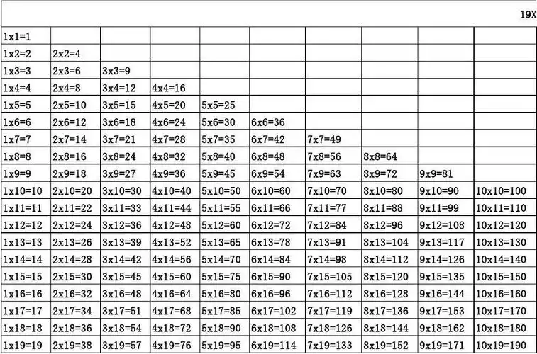 19x19乘法表