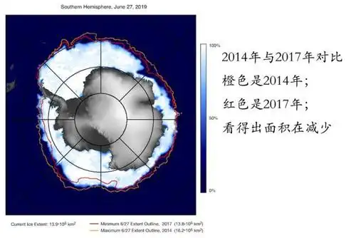 又是厄尔尼诺?南极冰川加速融化,每年损失面积比法国还大
