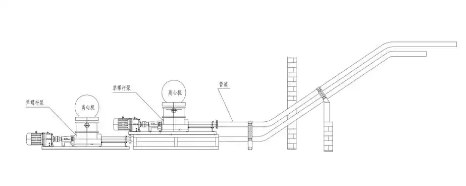 g型螺杆泵输送脱水干污泥的研究与应用_管道_处理_螺旋