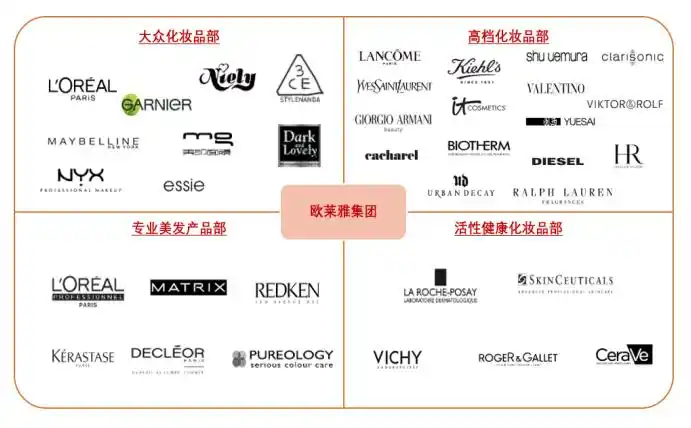 小镇姑娘决定化妆品行业景气度