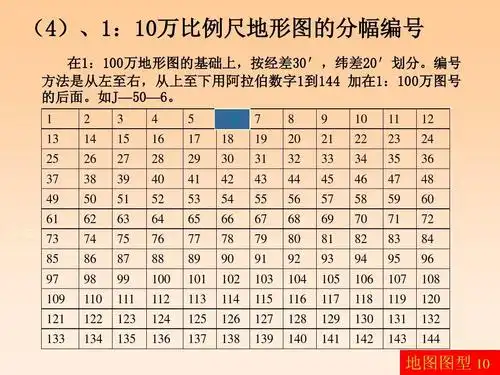 (地形图,地质图)地图分幅编号ppt