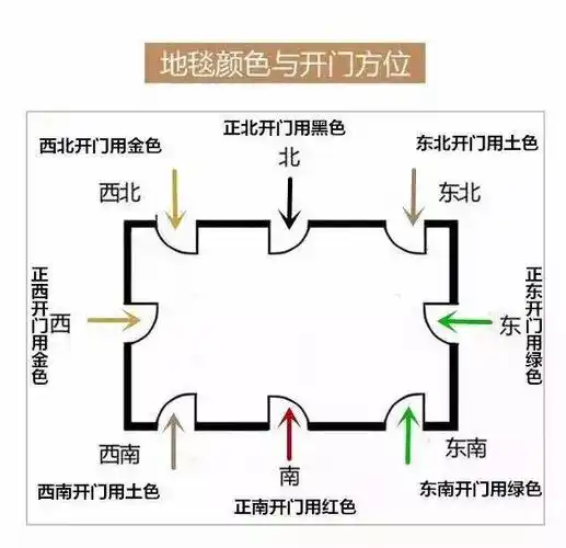 风水命理:阳宅风水之八宅风水的理气和配合