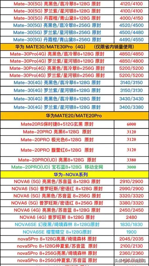 华为手机报价单曝光了,不是说疫情期间涨钱了吗?我没有看错吧?