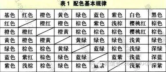 详细的家具维修美容调色口诀适用于油性水性油漆油膏色粉