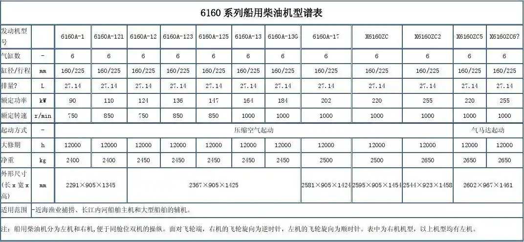 6160系列船用柴油机型谱表