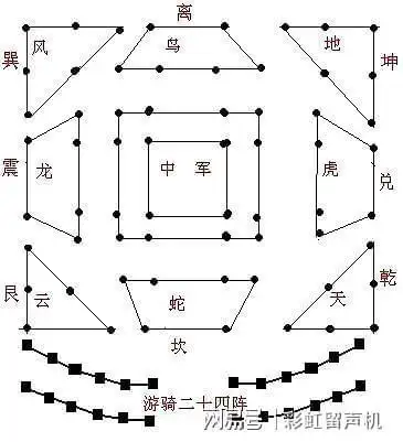 诸葛亮的八阵图是如何克敌制胜的