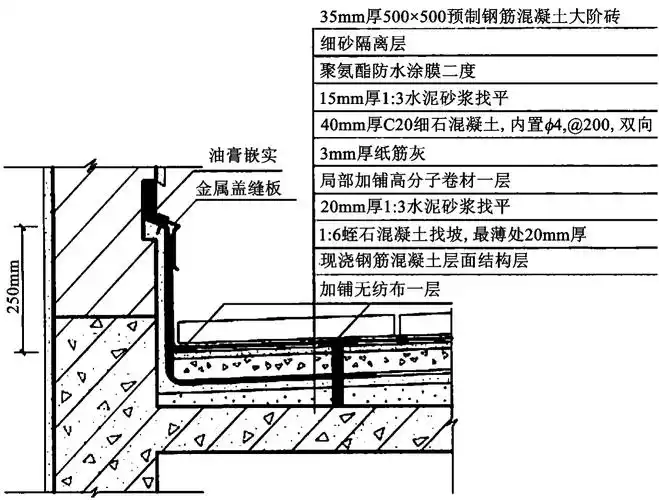 平屋顶设计建筑构造与识图